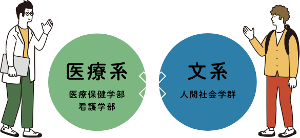 医療系（医療保健学部、看護学部）×文系（人間社会学群）