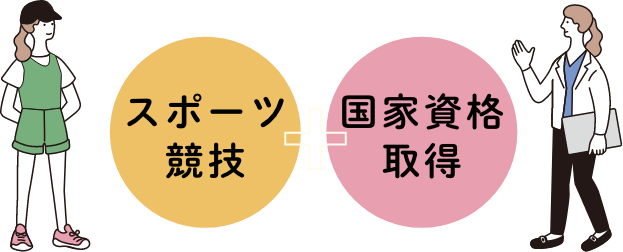 医療系（医療保健学部、看護学部）×文系（人間社会学群）